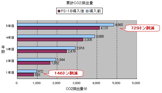 co2グラフ